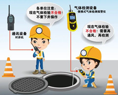 让胡路有限空间安全作业操作规程